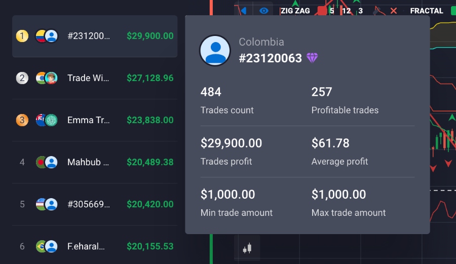 Screenshot of Quotex daily leaderboard