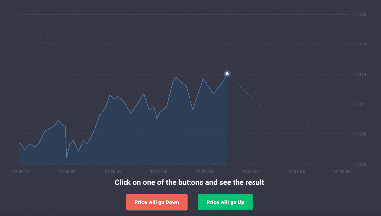 Quotex copy trading