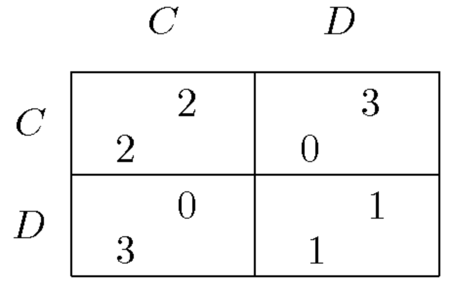 US-China relations prisoner's dilemma