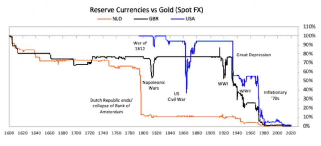 usd lose reserve status