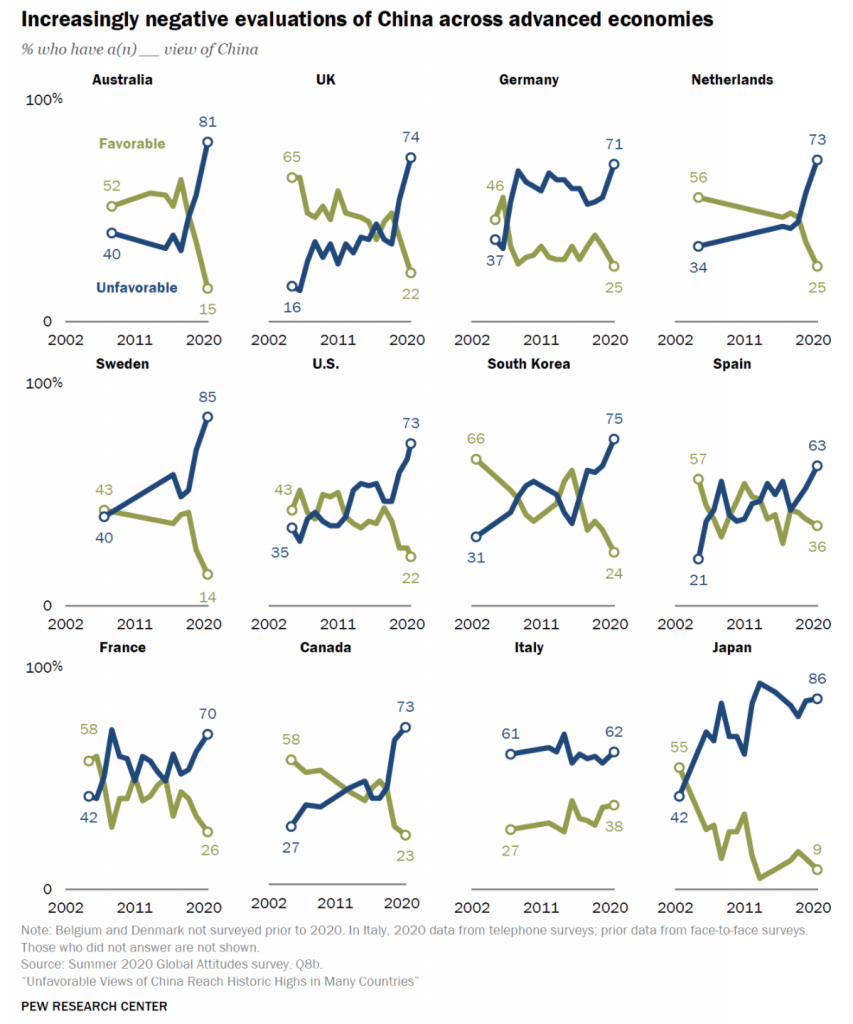attitudes toward china