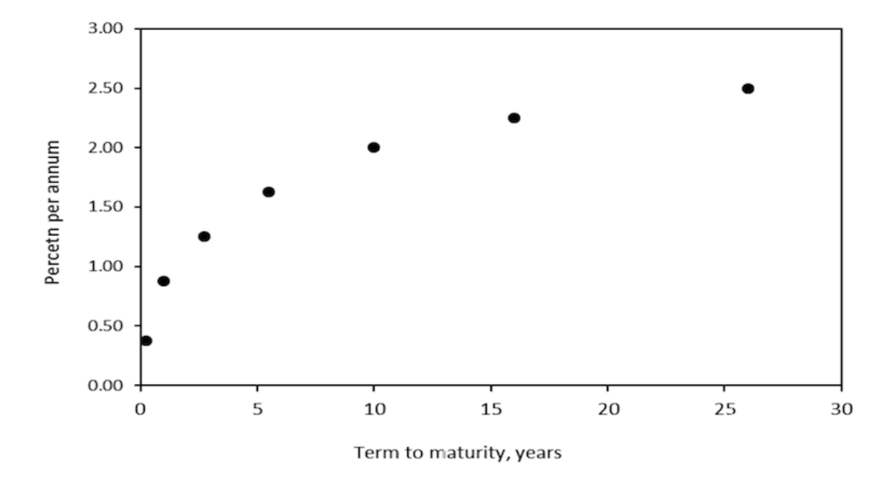 yield curve control world war 2