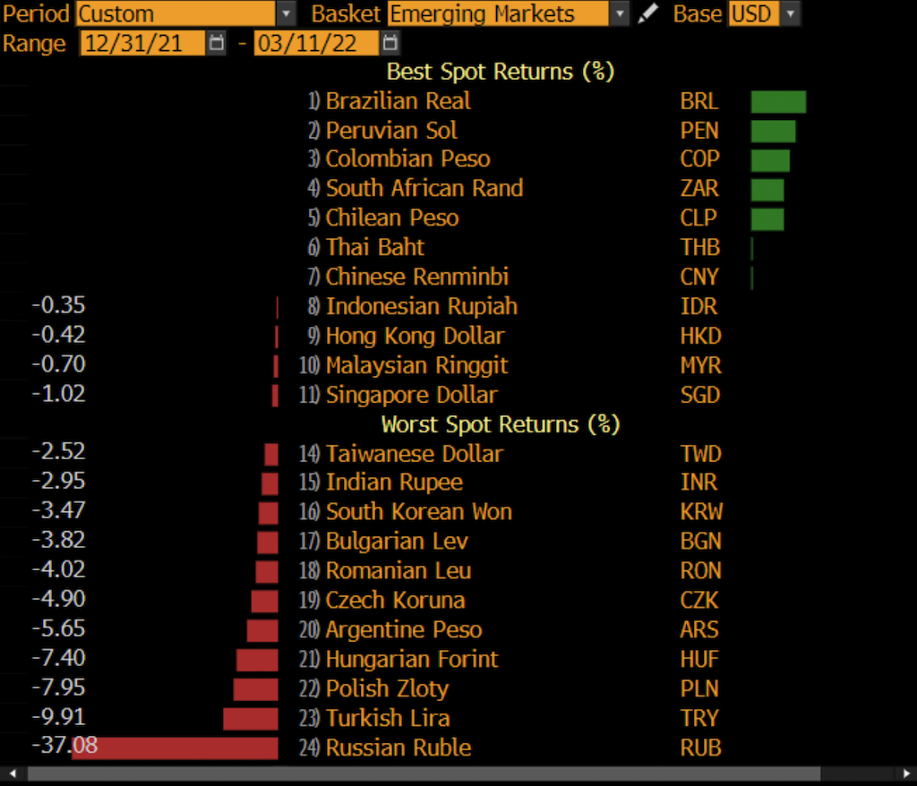 emerging markets currency returns