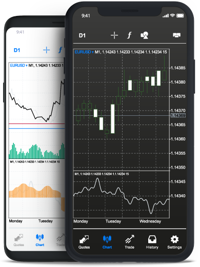 SquaredFinancial MT5 mobile trading