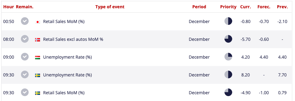 TMS Brokers economic calendar