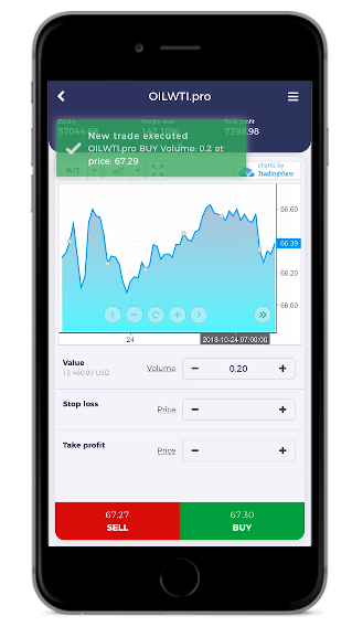 TMS Brokers mobile trading