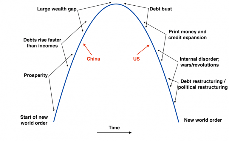 The Geopolitical War: Impact on Markets & US-China Relations