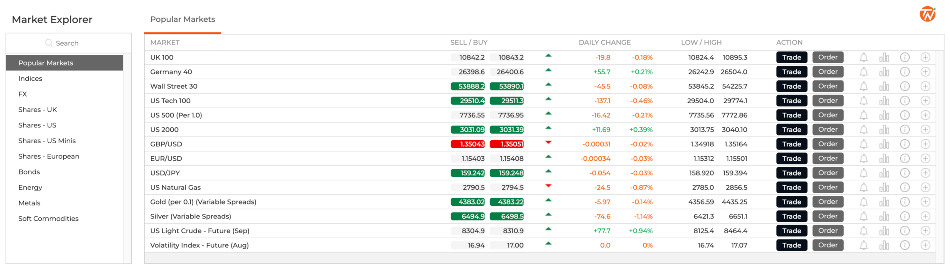 Trade Nation tradeable assets in its web platform