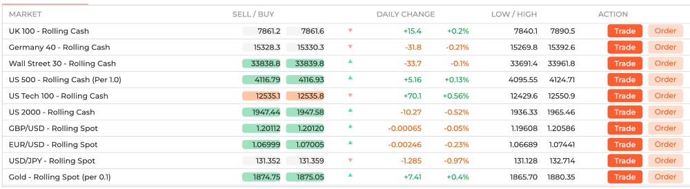 How to use the Trade Nation platform