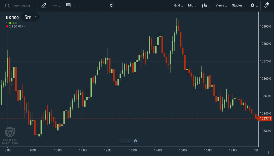 TN Trader web platform