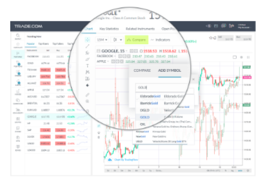Trade.com Analysis Charts
