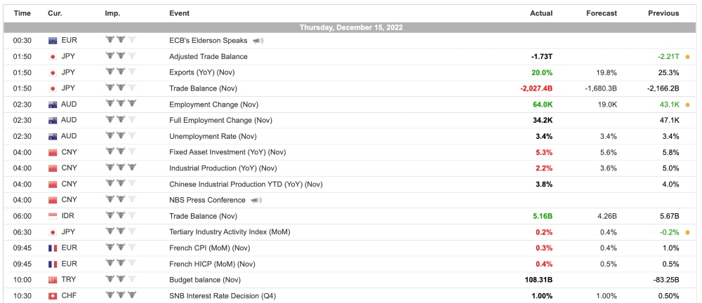 Trade.com economic calendar
