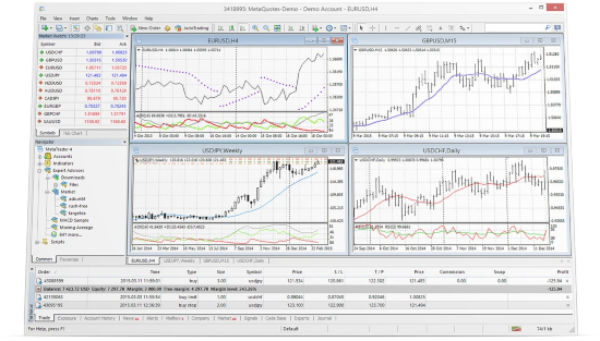 Trader's Way MetaTrader 4 platform