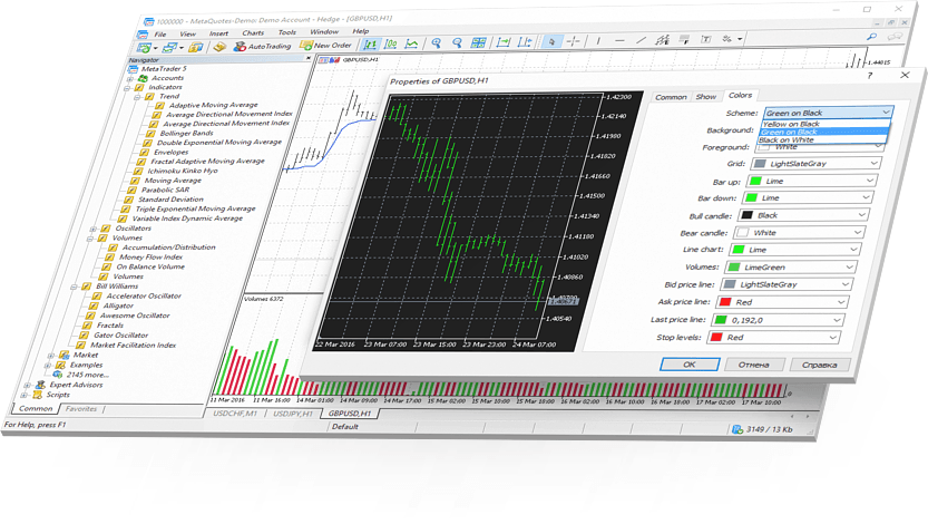 Trader's Way MetaTrader 5 platform