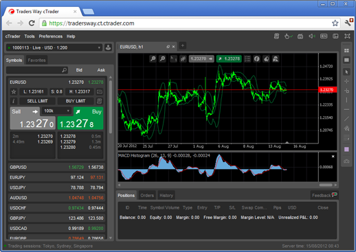 Trader's Way cTrader platform