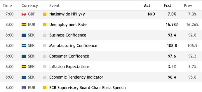 Trader's Way economic trading calendar