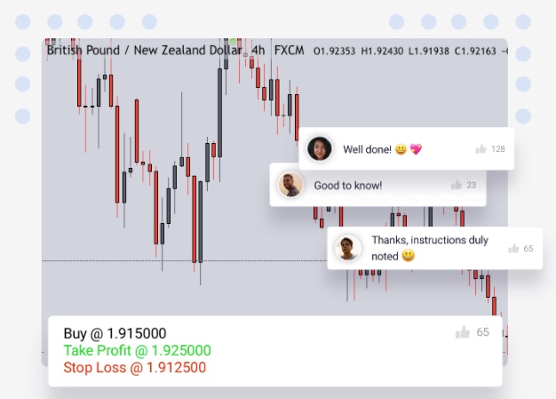 forexsignals.com trade example