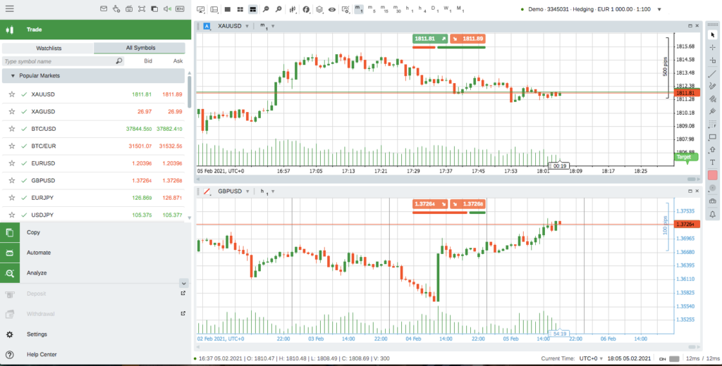 cTrader interface