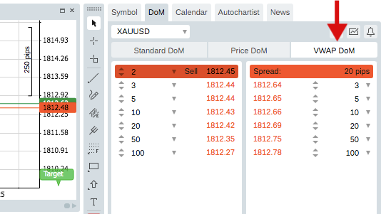 cTrader VWAP Depth Of Market