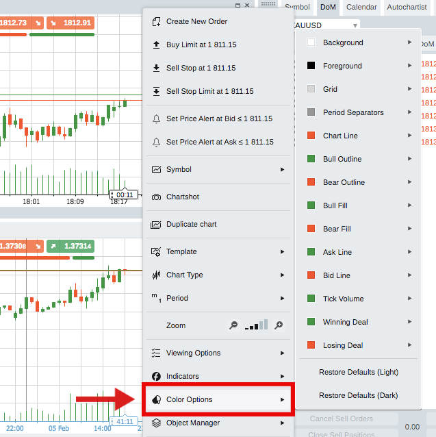 cTrader charting