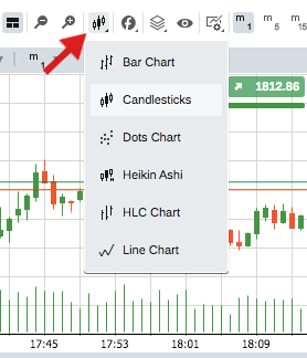 cTrader technical analysis