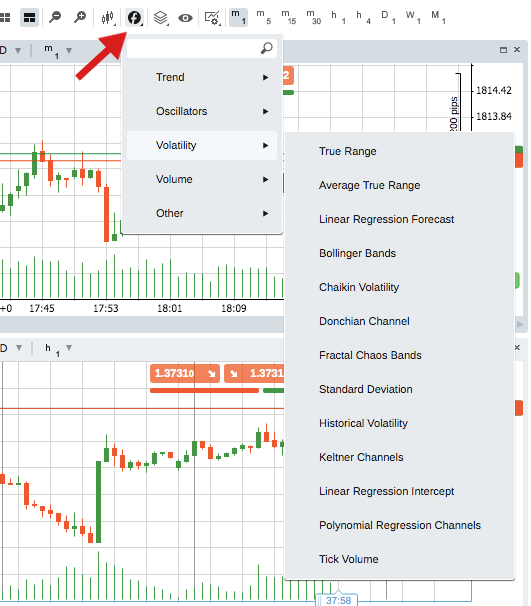 cTrader technical analysis