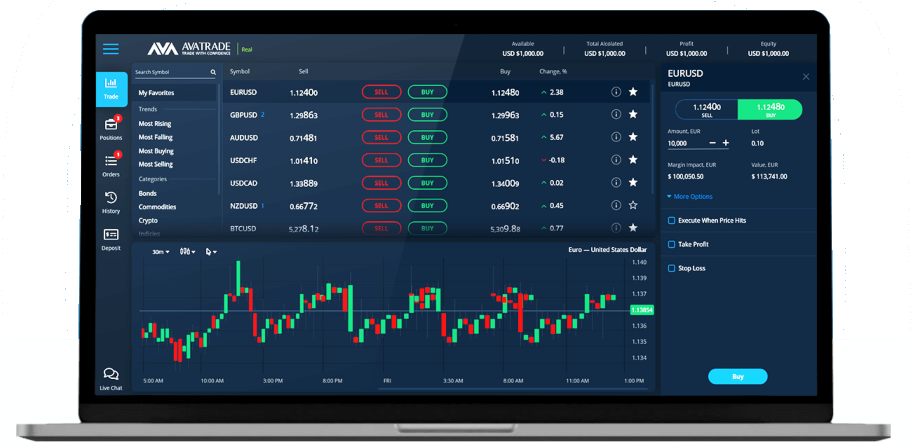 Best stock trading alternatives to Revolut - AvaTrade