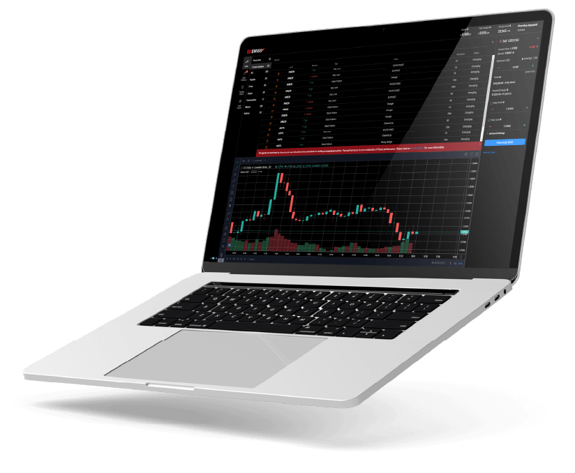 Automated trend analysis at BDSwiss