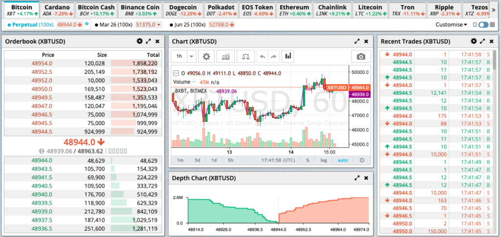 Alternatives to Coinbase - BitMEX