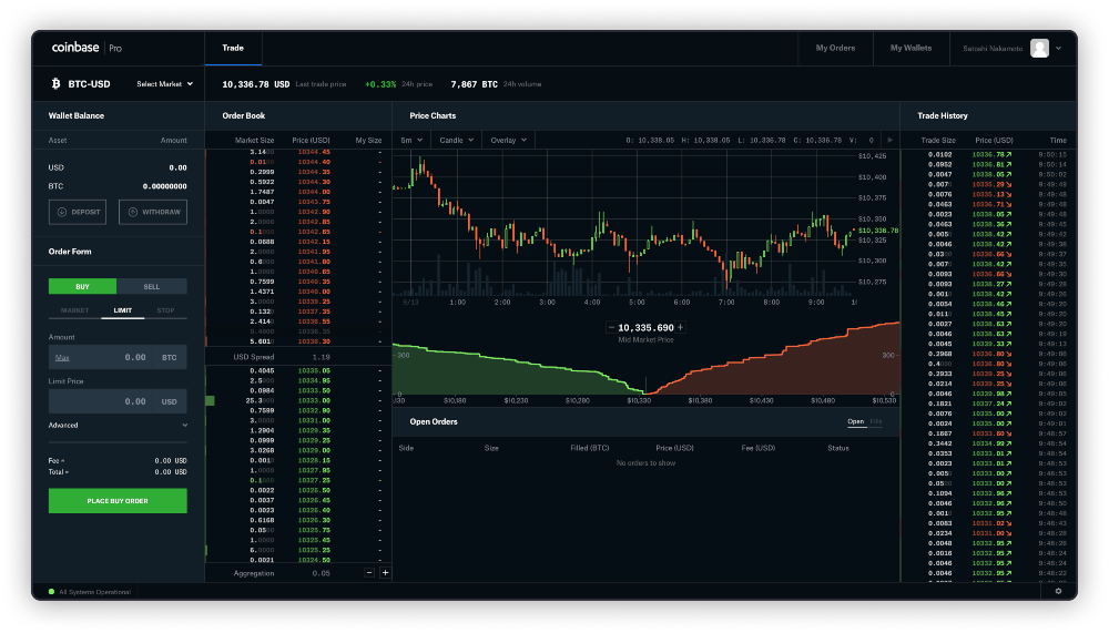 Substitutes to Coinbase Pro platform