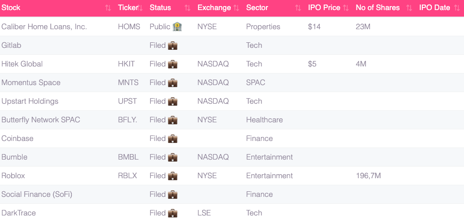 Freetrader IPO market calendar