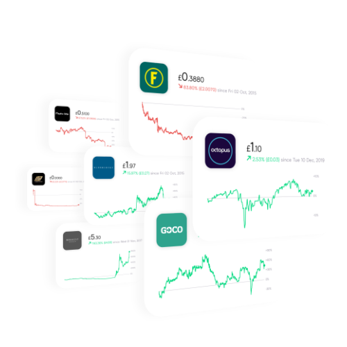 Freetrade Invest Platform