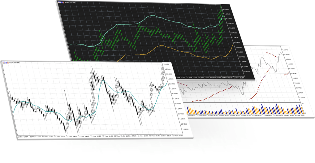 Trading charts at Fullerton Markets