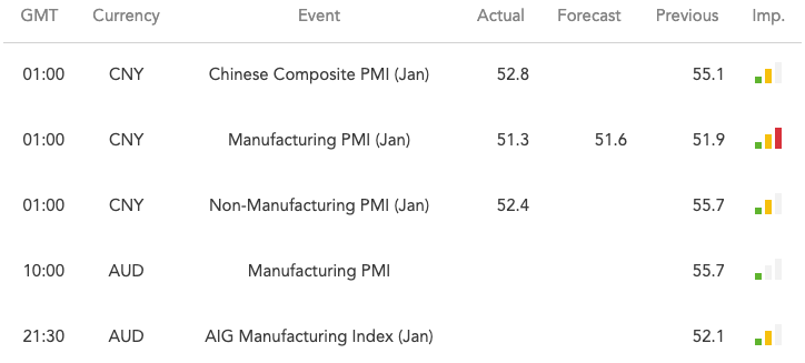 ICM Capital trading economic calendar