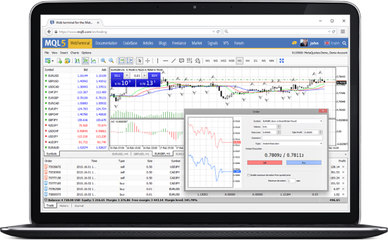 Just forex login