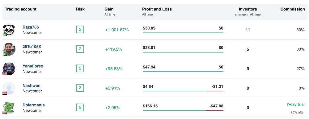 JustMarkets Copy Traders