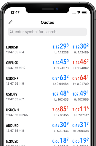 M4Markets MetaTrader 4 mobile trading