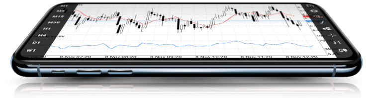 M4Markets MetaTrader platforms