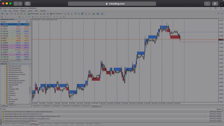 MTrading MetaTrader 4 Multi-Terminal platform