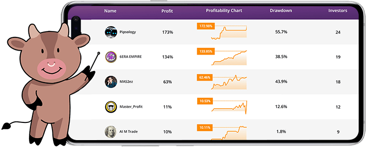 MTrading copy master ratings