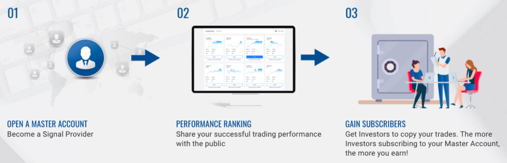 MultiBank FX social trading system