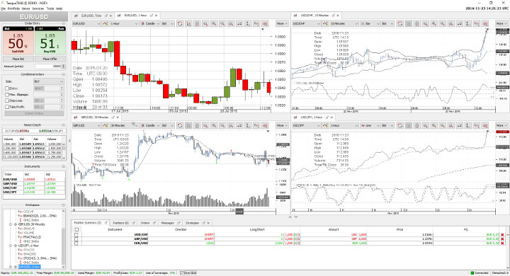 NSFX JForex platform