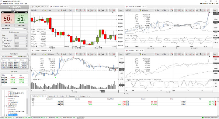 NSFX JForex platform