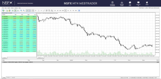 NSFX trading platform