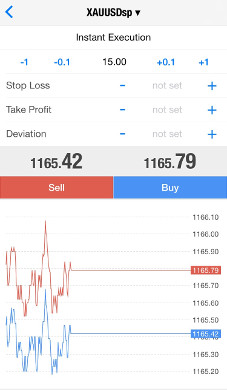 NSFX MetaTrader 4 mobile