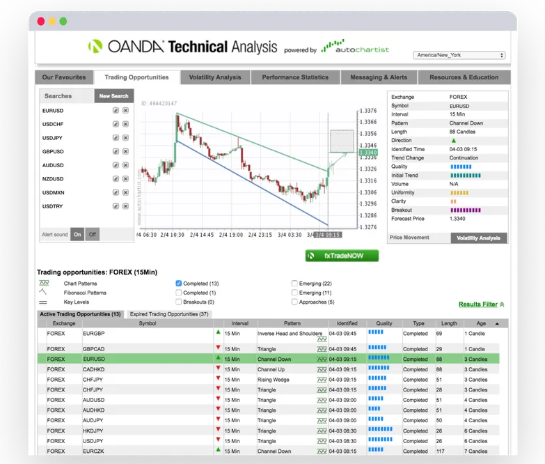 Oanda EURCAD technical analysis