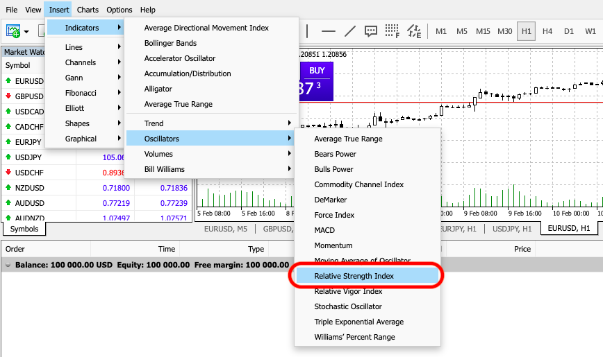 MT4 Scalping Trading RSI system