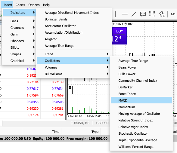 Scalping crypto MACD indicator