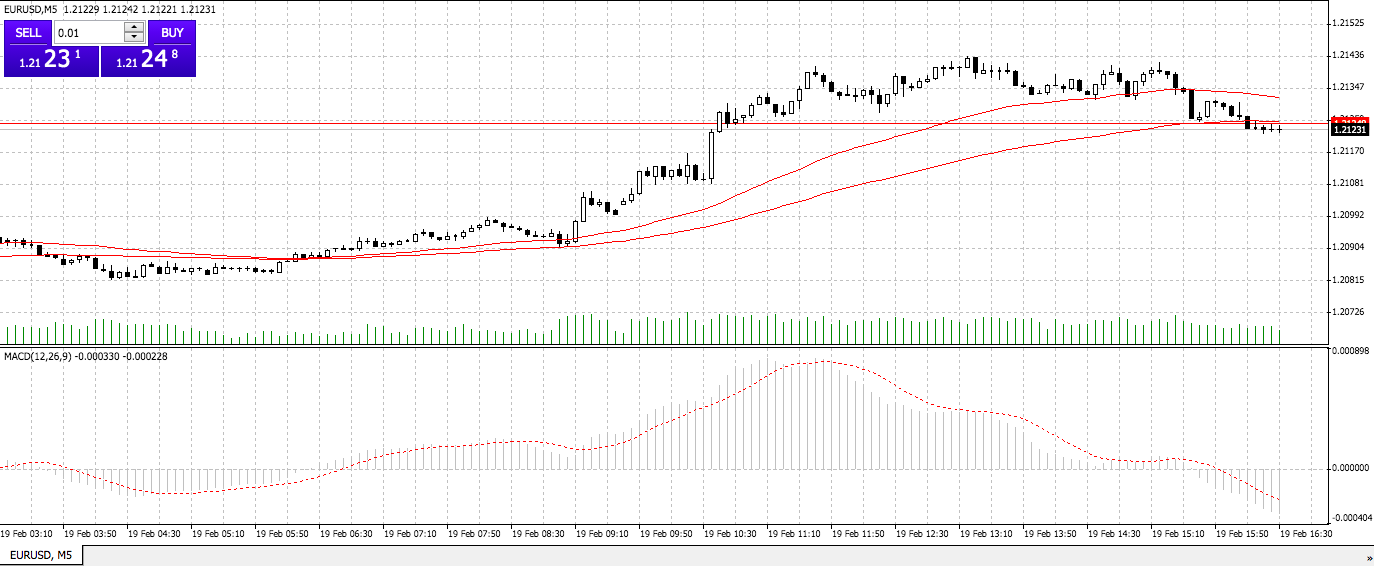 Forex scalping charts