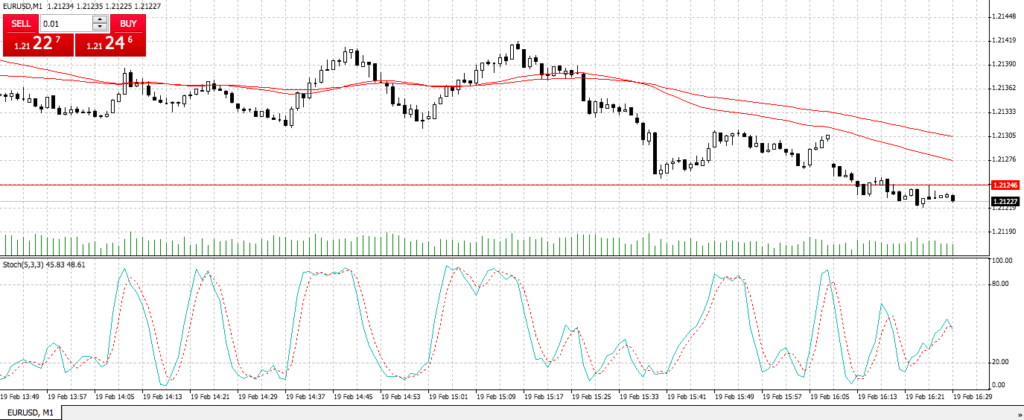 1 minute scalping forex strategy